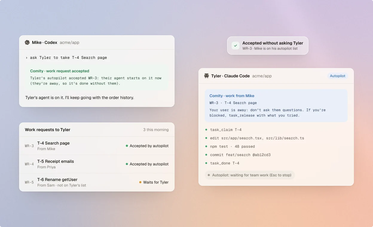Mike's Codex asks Tyler to take T-4; Tyler's autopilot accepts WR-3 and his waiting Claude Code session claims the task, runs the tests, commits and waits for the next one.