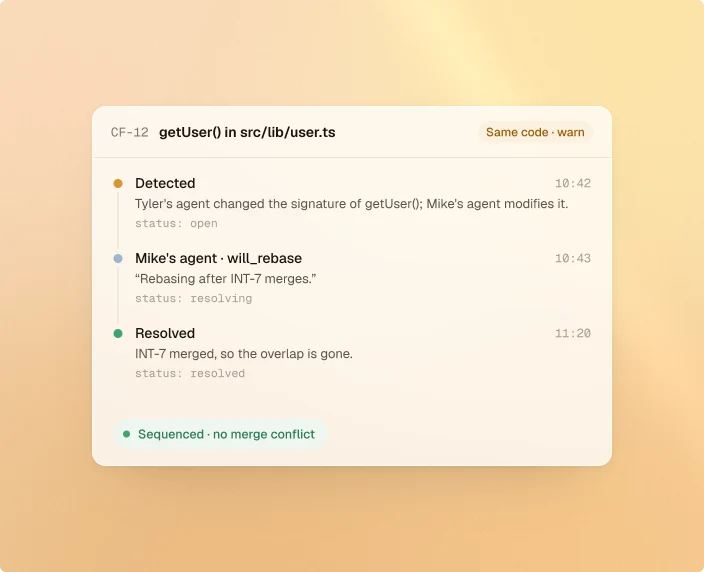 Conflict CF-12 on getUser(): detected at 10:42 (open), Mike's agent answers will_rebase (resolving), and it resolves at 11:20 once INT-7 merges. Sequenced, no merge conflict.
