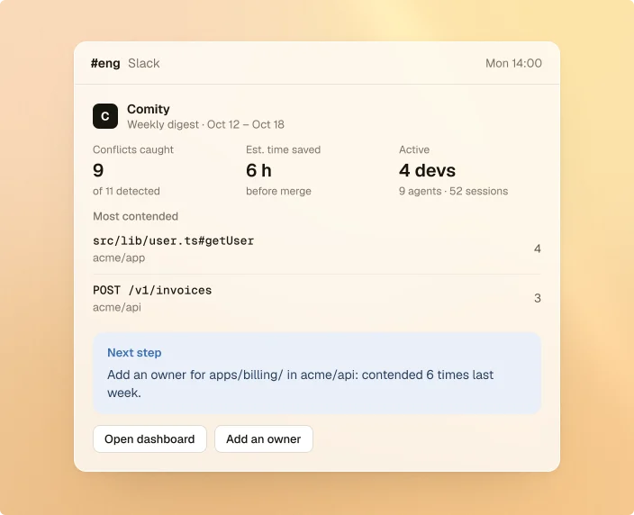 The weekly digest in Slack: 9 conflicts caught of 11 detected, 6 hours saved, 4 developers active, the most contended code and a next step to add an owner for apps/billing/.